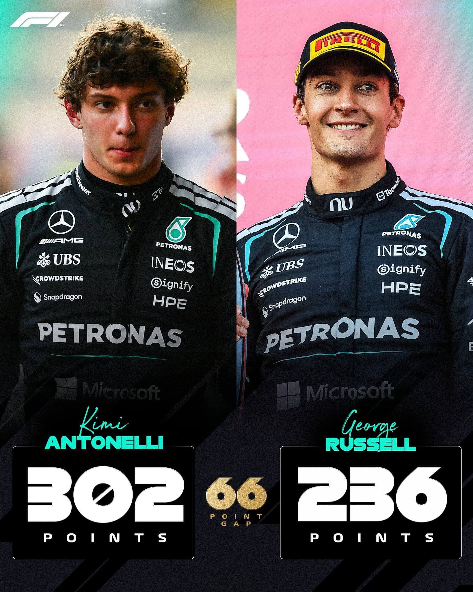 Формула-1 2026. Контрольный экзамен на нервы Антонелли в борьбе за титул